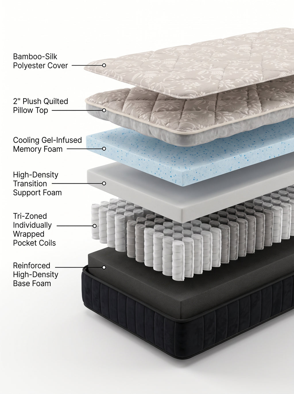 Revuola CloudRest 12 Inch Pillow Top Hybrid Mattress Queen & Double Size – Made in Canada, Cooling Gel Memory Foam & Pocket Spring Innerspring, Medium Plush Ergonomic Bed Mattress