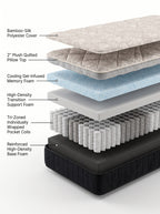 Revuola CloudRest 12 Inch Pillow Top Hybrid Mattress Queen & Double Size – Made in Canada, Cooling Gel Memory Foam & Pocket Spring Innerspring, Medium Plush Ergonomic Bed Mattress